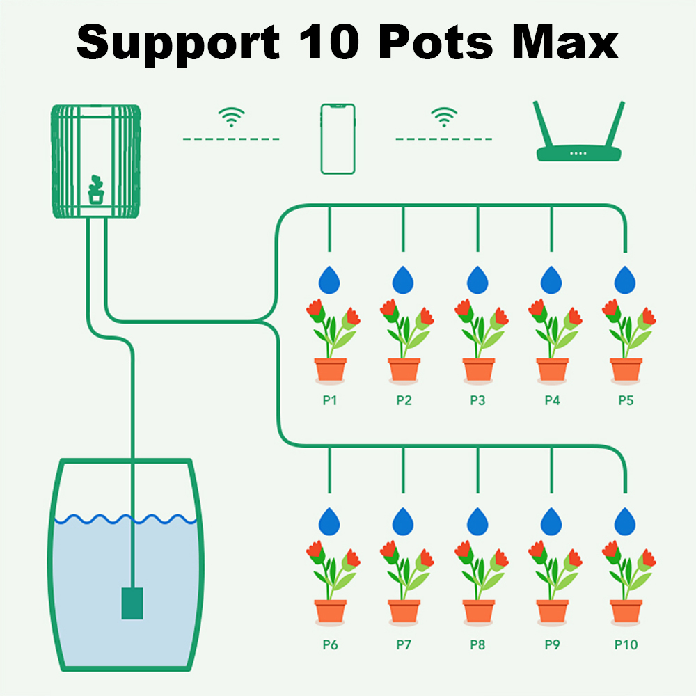 Sistem Penyiraman Otomatis WiF - Automatic Plant Waterer ulasan dan harga